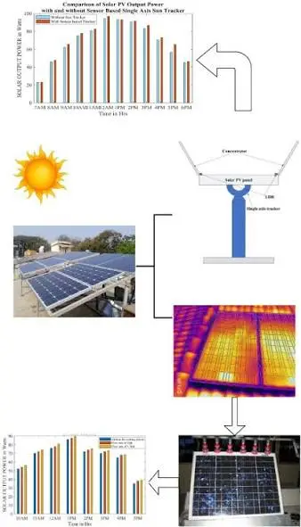 Solar energy system monitoring