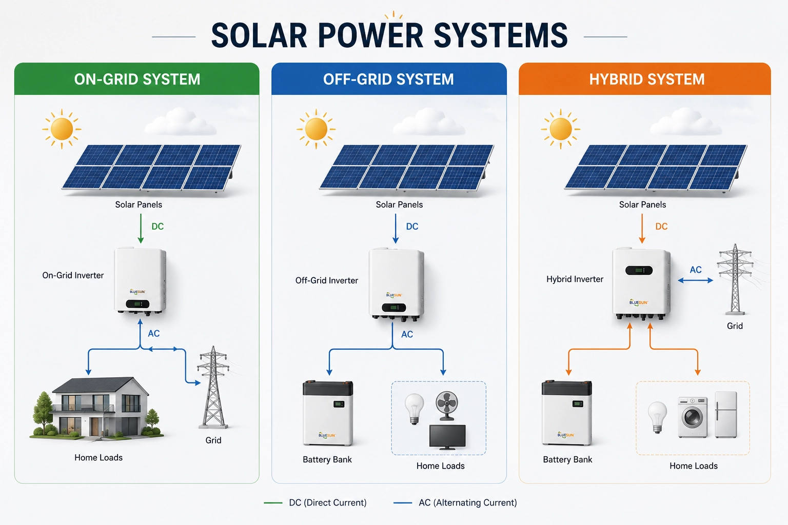 Solar panel array