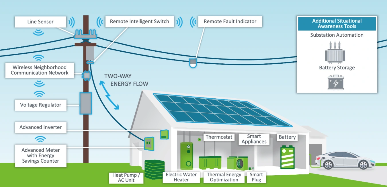 Renewable energy solar project